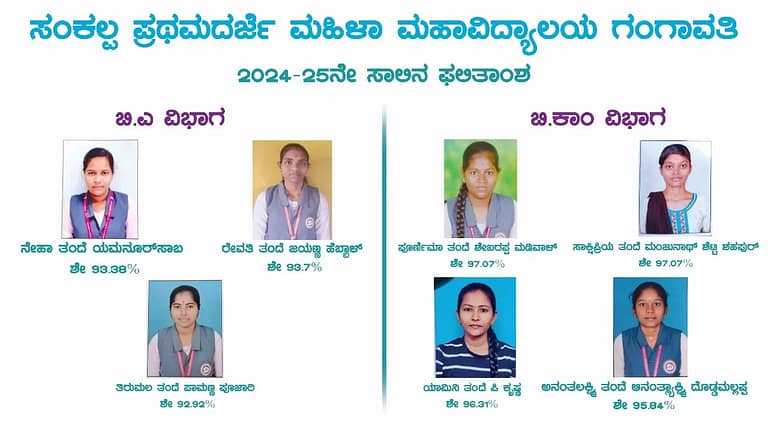 ೨೦೨೪-೨೫ನೇ ಸಾಲಿನ ವಿಜಯಪುರ ಮಹಿಳಾ ವಿಶ್ವಾವಿದ್ಯಾಲಯದ ಫಲಿತಾಂಶದಲ್ಲಿ ಗಂಗಾವತಿಯ ಸಂಕಲ್ಪ ಪ್ರ.ದ.ಮಹಿಳಾ ಮಹಾವಿದ್ಯಾಲಯದ ವಿದ್ಯಾರ್ಥಿಗಳು ಅಮೋಘ ಸಾಧನೆ ೨೦೨೪-೨೫ನೇ ಸಾಲಿನ ವಿಜಯಪುರ ಮಹಿಳಾ ವಿಶ್ವಾವಿದ್ಯಾಲಯದ ಫಲಿತಾಂಶದಲ್ಲಿ ಗಂಗಾವತಿಯ ಸಂಕಲ್ಪ ಪ್ರ.ದ.ಮಹಿಳಾ ಮಹಾವಿದ್ಯಾಲಯದ ವಿದ್ಯಾರ್ಥಿಗಳು ಅಮೋಘ ಸಾಧನೆ